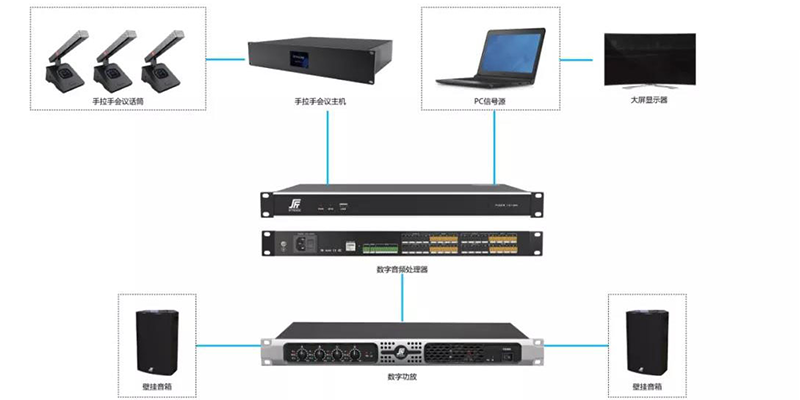 手拉手會議系統(tǒng) 手拉手會議系統(tǒng)