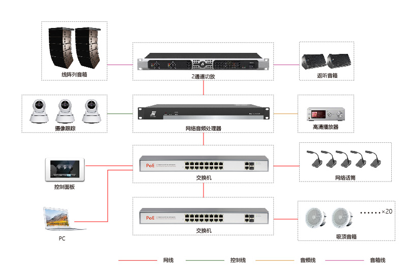 本地大中型會(huì)議室系統(tǒng)圖-01-01.jpg 本地大中型會(huì)議室系統(tǒng)圖-01-01.jpg