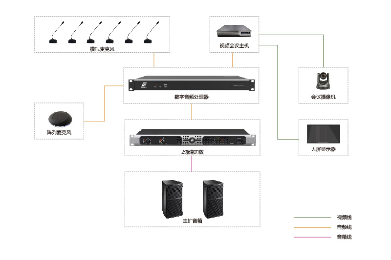 會(huì)議系統(tǒng) 會(huì)議系統(tǒng)