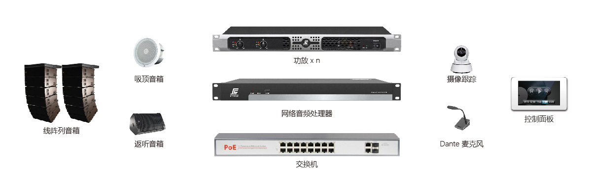 本地大中型會(huì)議室產(chǎn)品組成(中)-02.jpg 本地大中型會(huì)議室產(chǎn)品組成(中)-02.jpg