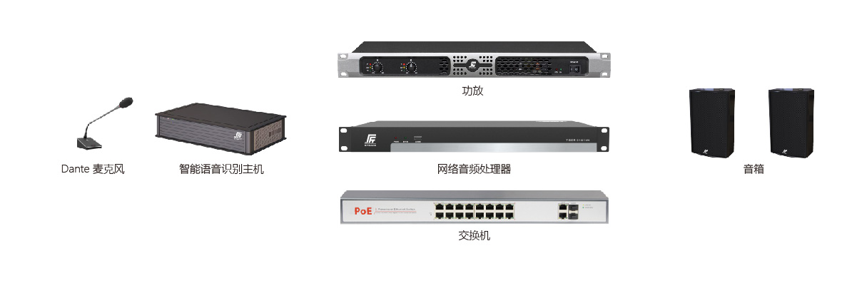 語音識別會議系統(tǒng)