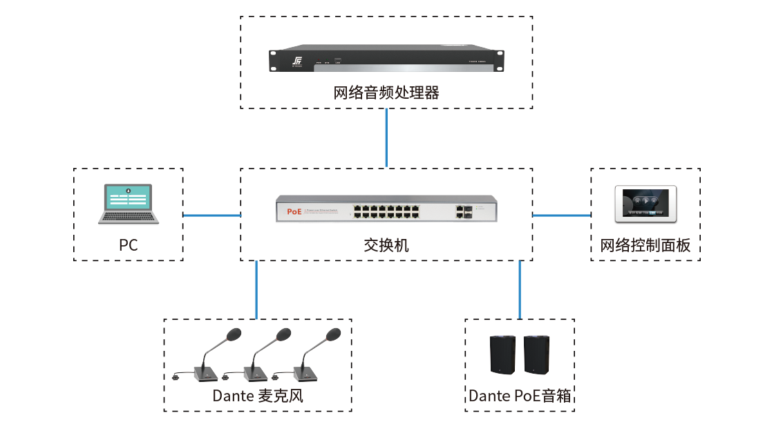 聲菲特Dante產(chǎn)品矩陣 聲菲特Dante產(chǎn)品矩陣