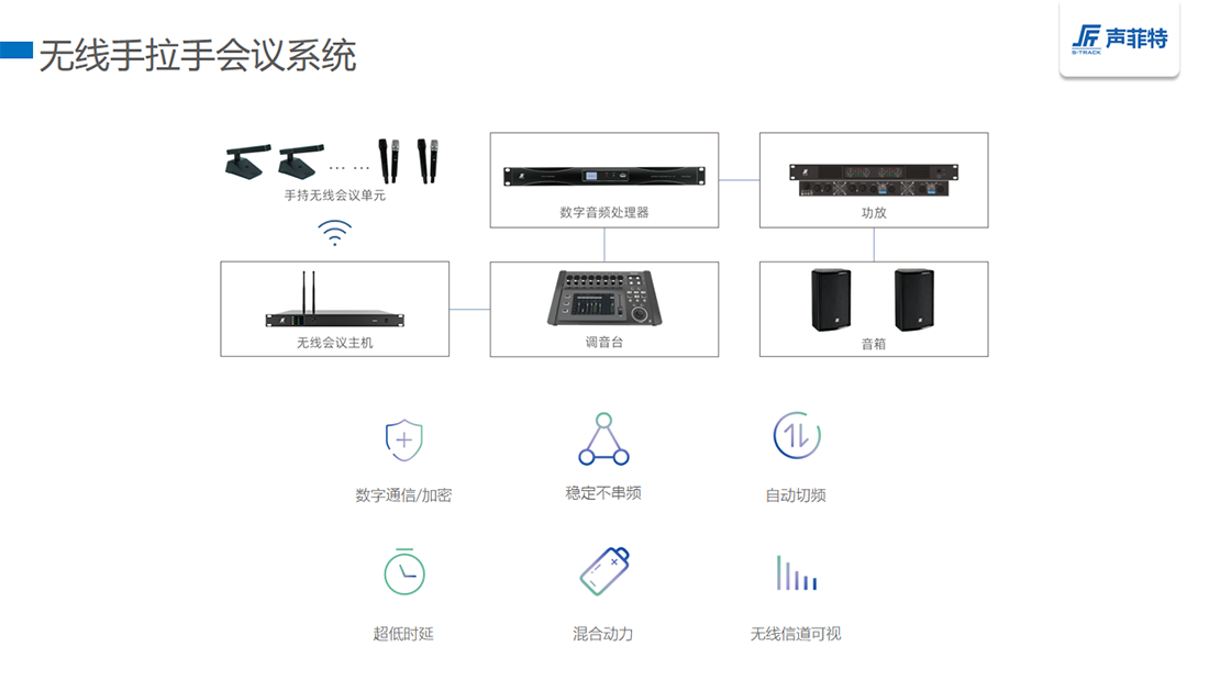 會(huì)議系統(tǒng)