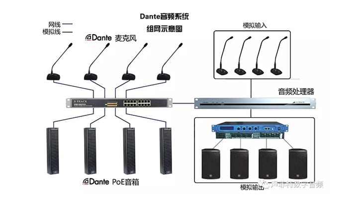 Dante音頻系統(tǒng)是什么？