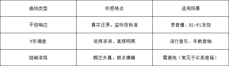 技術(shù)資訊·第28期 | 頻率響應(yīng)與頻率范圍對(duì)音響系統(tǒng)的重要性 54 表格1 - 深圳市聲菲特科技技術(shù)有限公司